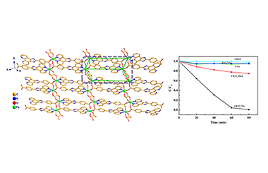 A Fe(II) Coordination Polymer Based on 1,10-Phenanthroline Derivative and Oxalic Acid: Synthesis, Structure, and Properties 2011-2857